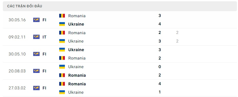 Soi kèo Romania vs Ukraine 20h00 ngày 17/06