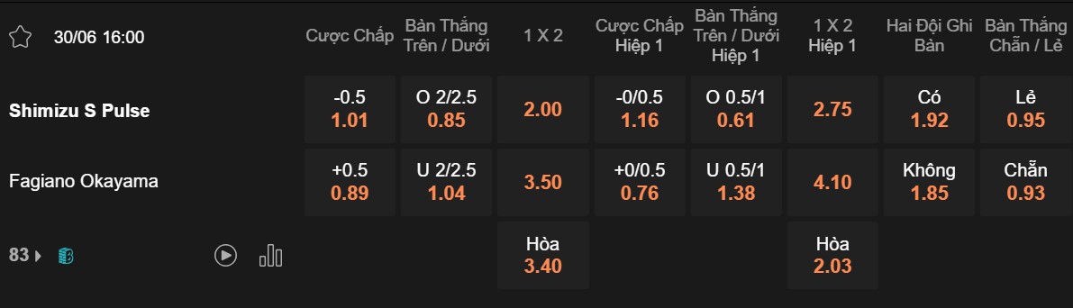 Soi kèo Shimizu S Pulse vs Fagiano Okayama 16h00 ngày 30/6