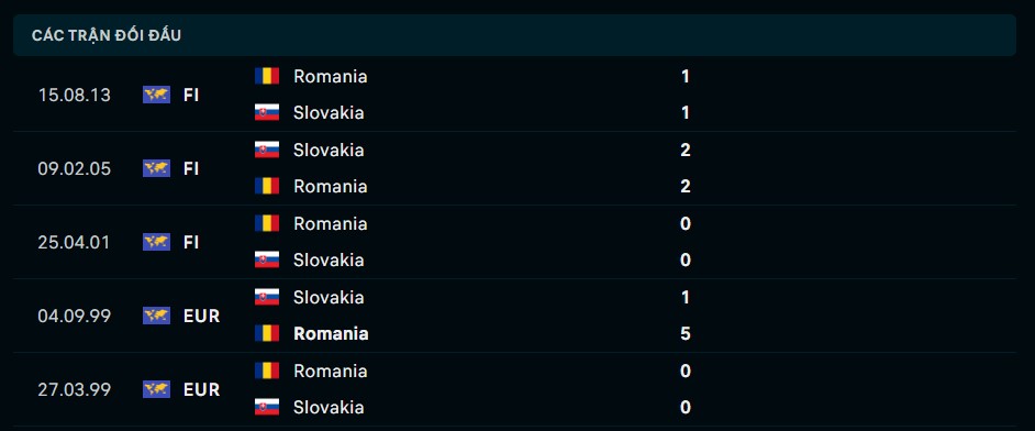 Soi kèo Slovakia vs Romania, Euro 2024