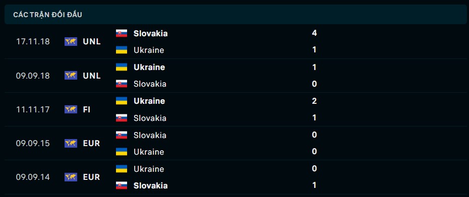 Soi kèo Slovakia vs Ukraine, 20h00 ngày 21/6/2024 | Euro 2024