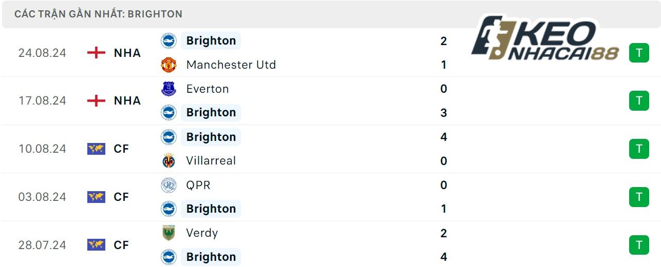 Soi kèo Brighton vs Brighton