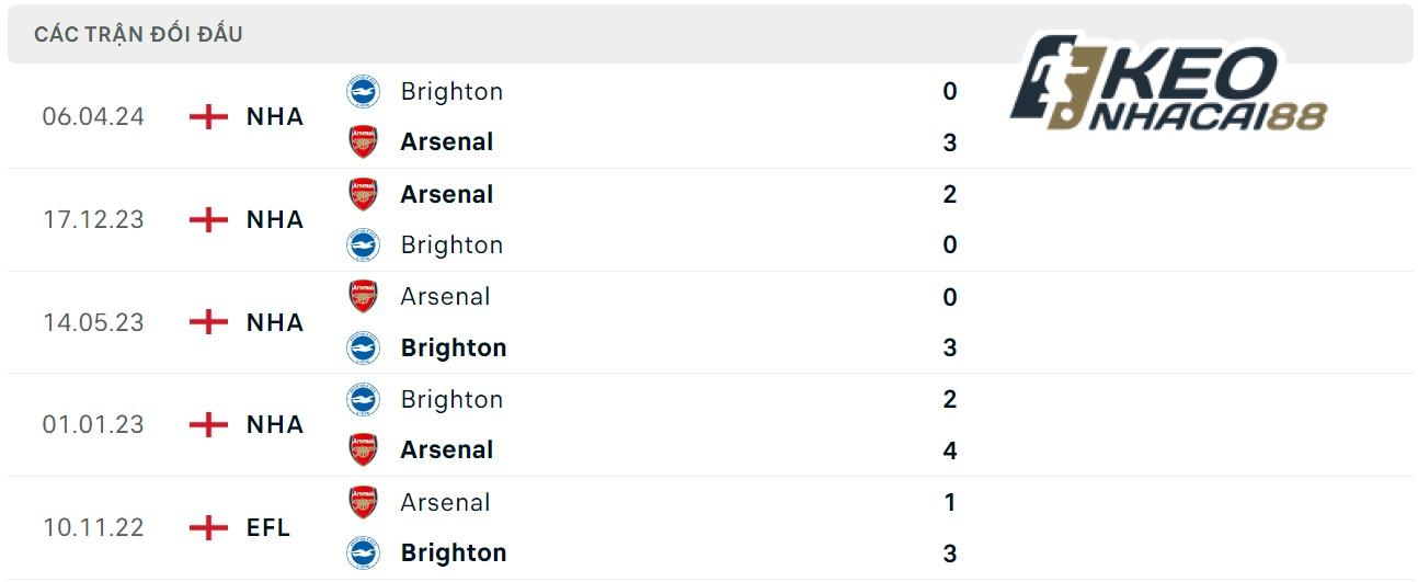 Soi kèo Brighton vs Brighton