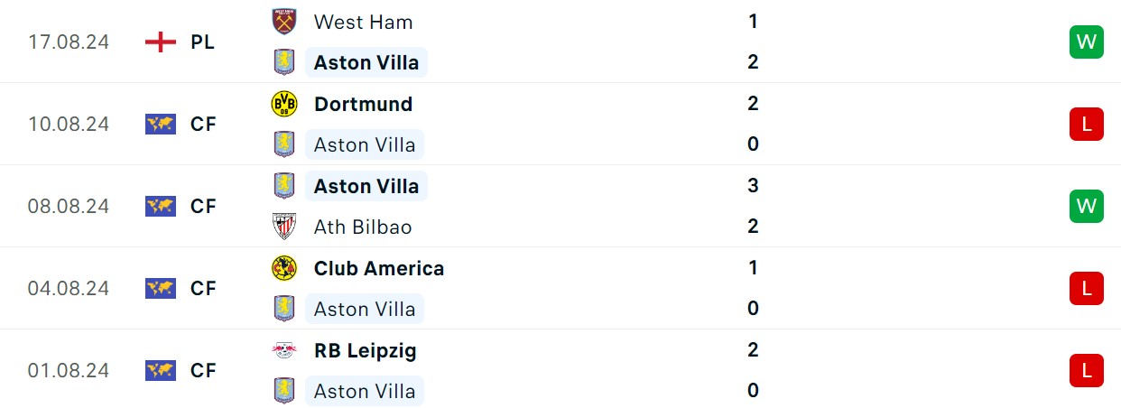 Soi kèo Arsenal vs Aston Villa