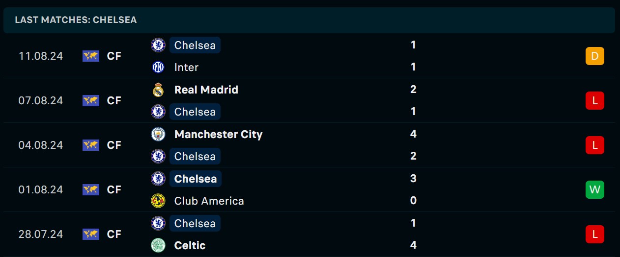 Soi kèo Chelsea vs Man City