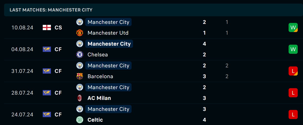 Soi kèo Chelsea vs Man City