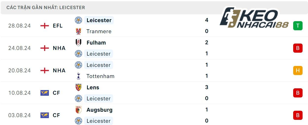 Soi kèo Leicester City vs Aston Villa