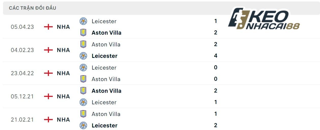 Soi kèo Leicester City vs Aston Villa