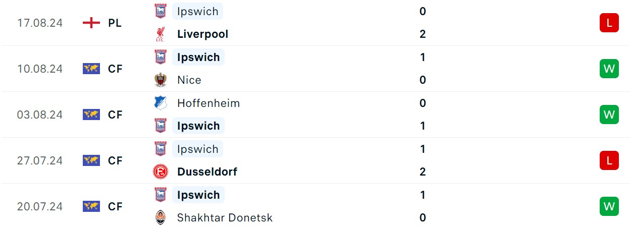 Soi kèo Man City vs Ipswich