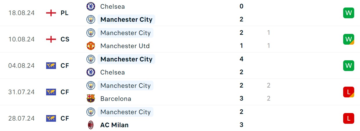 Soi kèo Man City vs Ipswich