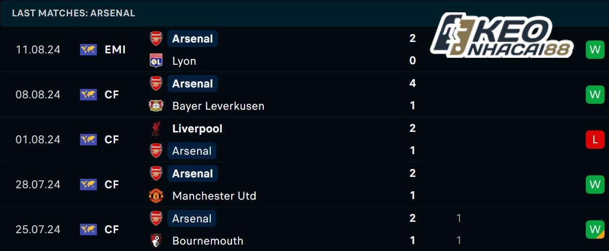 Soi kèo Arsenal vs Wolves