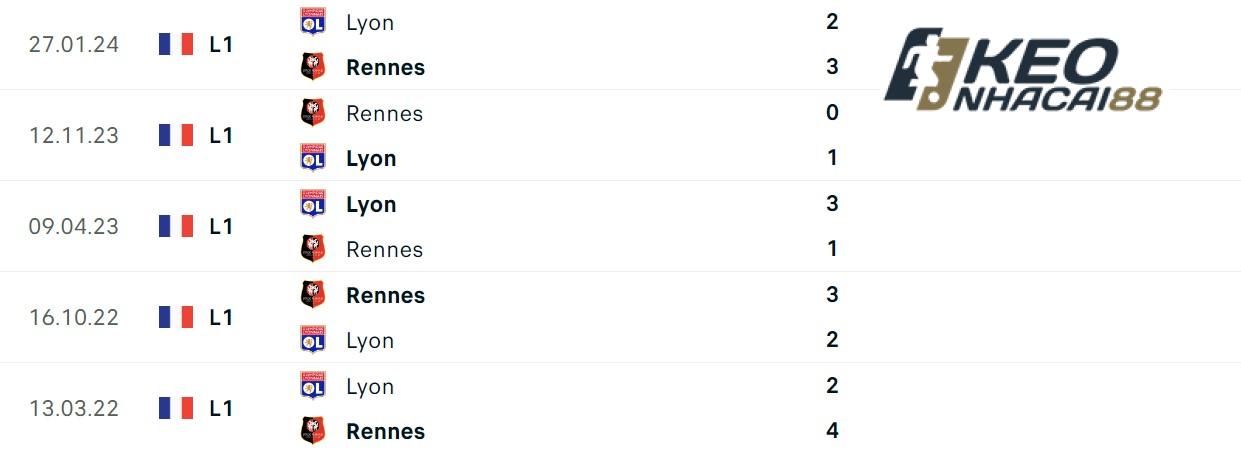 Soi kèo Rennes vs Lyon