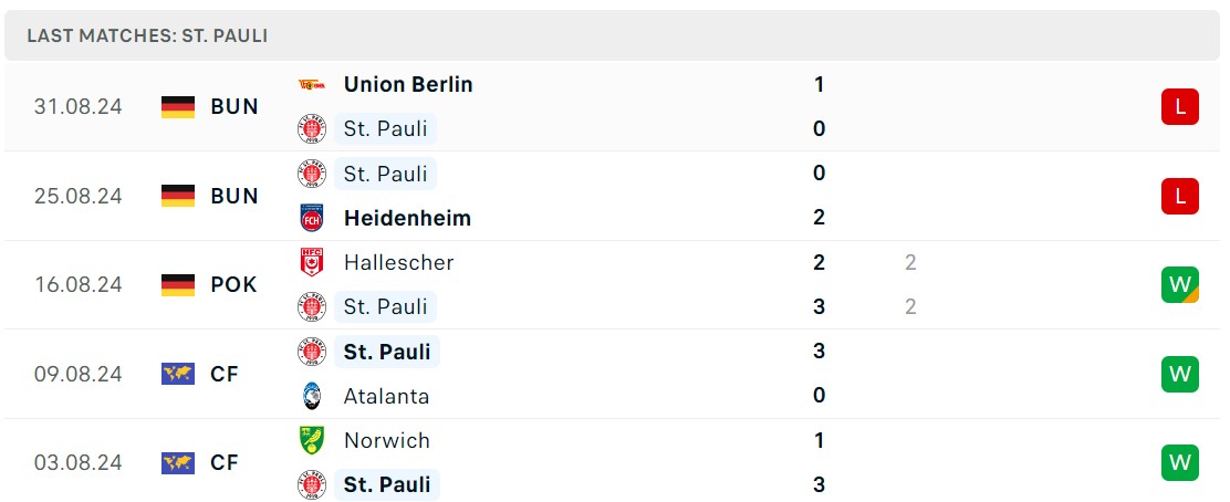 Soi kèo Augsburg vs St. Pauli