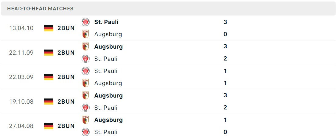 Soi kèo Augsburg vs St. Pauli