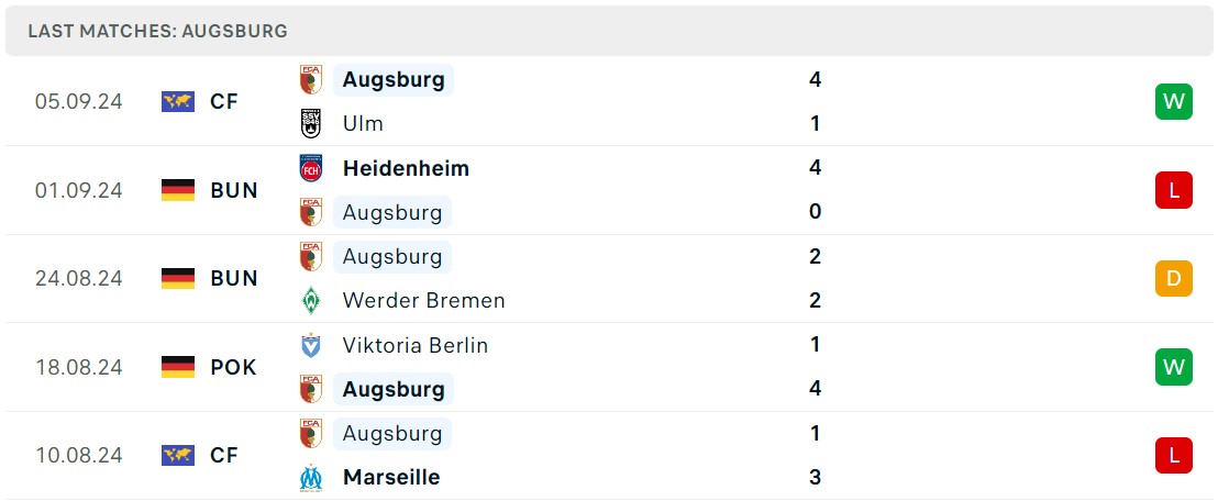 Soi kèo Augsburg vs St. Pauli