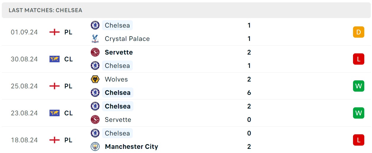 Soi kèo Bournemouth vs Chelsea