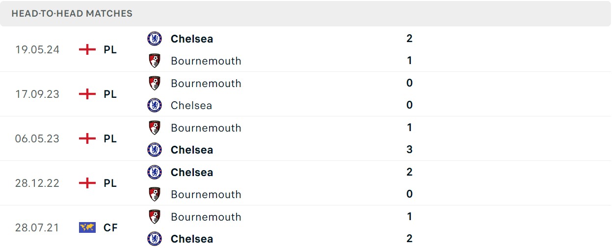 Soi kèo Bournemouth vs Chelsea