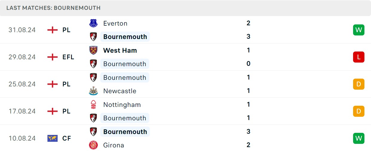 Soi kèo Bournemouth vs Chelsea