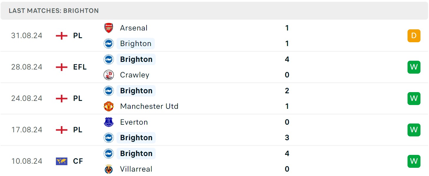 Soi kèo Brighton vs Ipswich