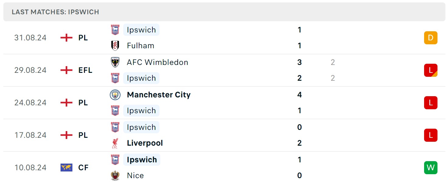 Soi kèo Brighton vs Ipswich