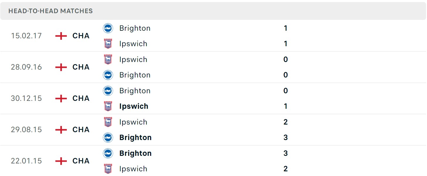 Soi kèo Brighton vs Ipswich