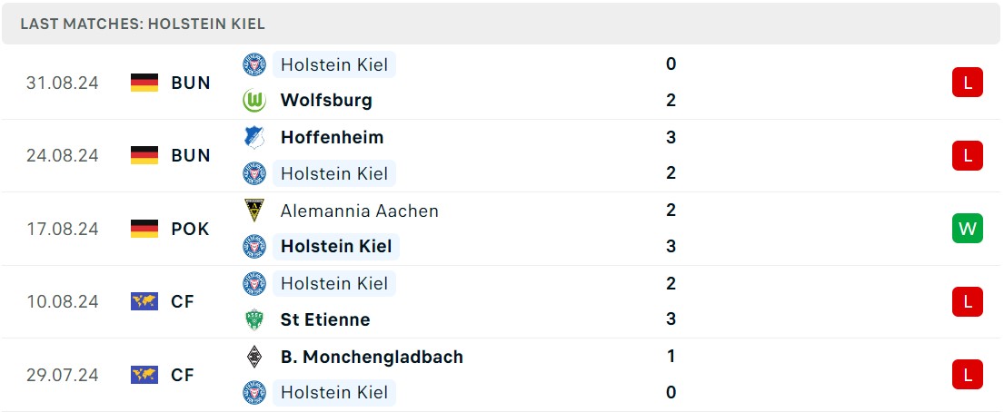 Soi kèo Holstein Kiel vs Bayern Munich