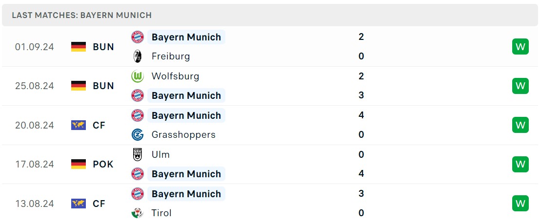 Soi kèo Holstein Kiel vs Bayern Munich