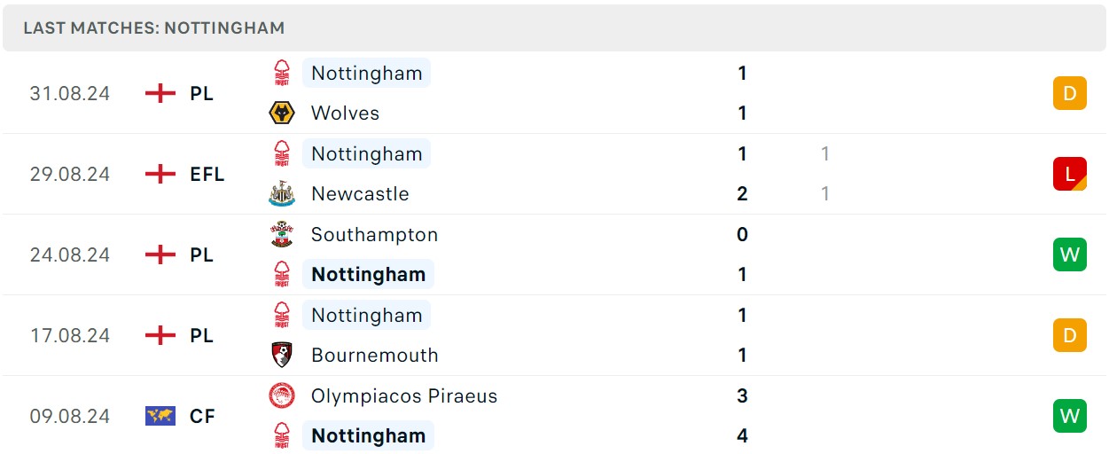 Soi kèo Liverpool vs Nottingham