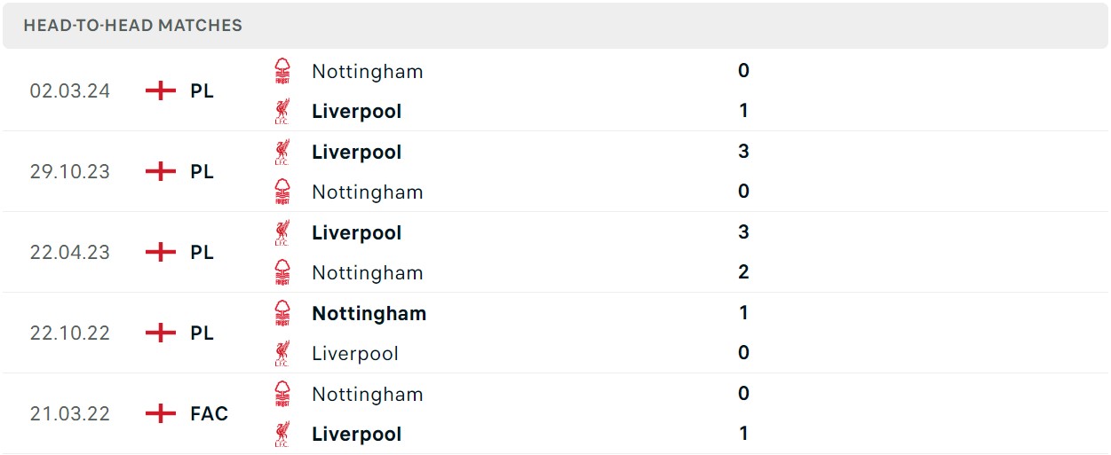 Soi kèo Liverpool vs Nottingham