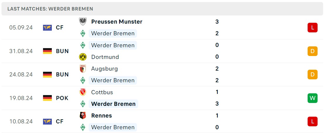 Soi kèo Mainz vs Werder Bremen