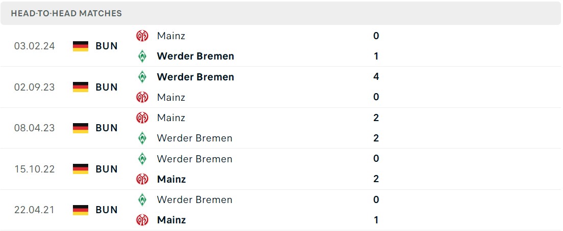 Soi kèo Mainz vs Werder Bremen