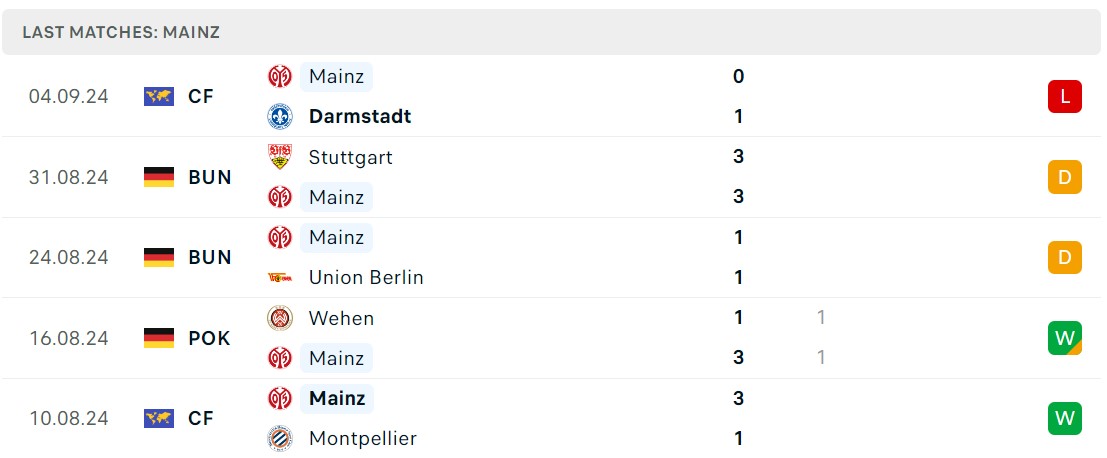 Soi kèo Mainz vs Werder Bremen