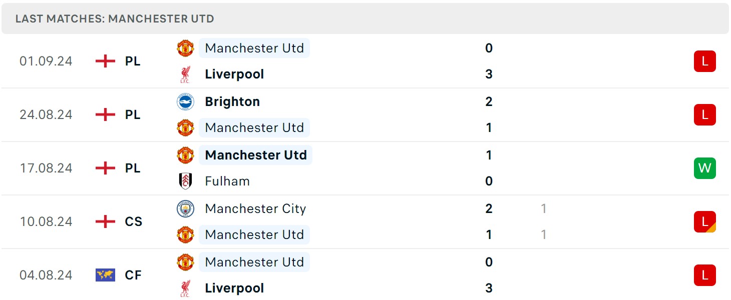 Soi kèo Southampton vs MU