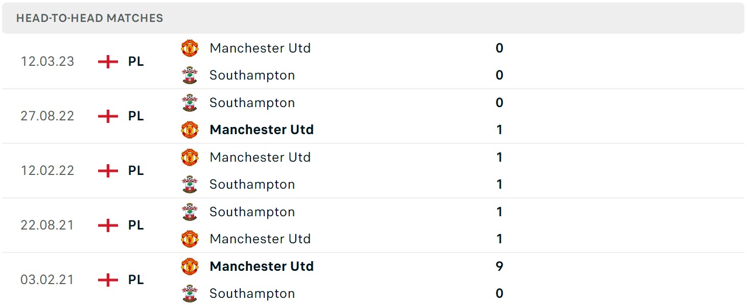 Soi kèo Southampton vs MU