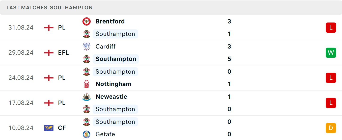 Soi kèo Southampton vs MU