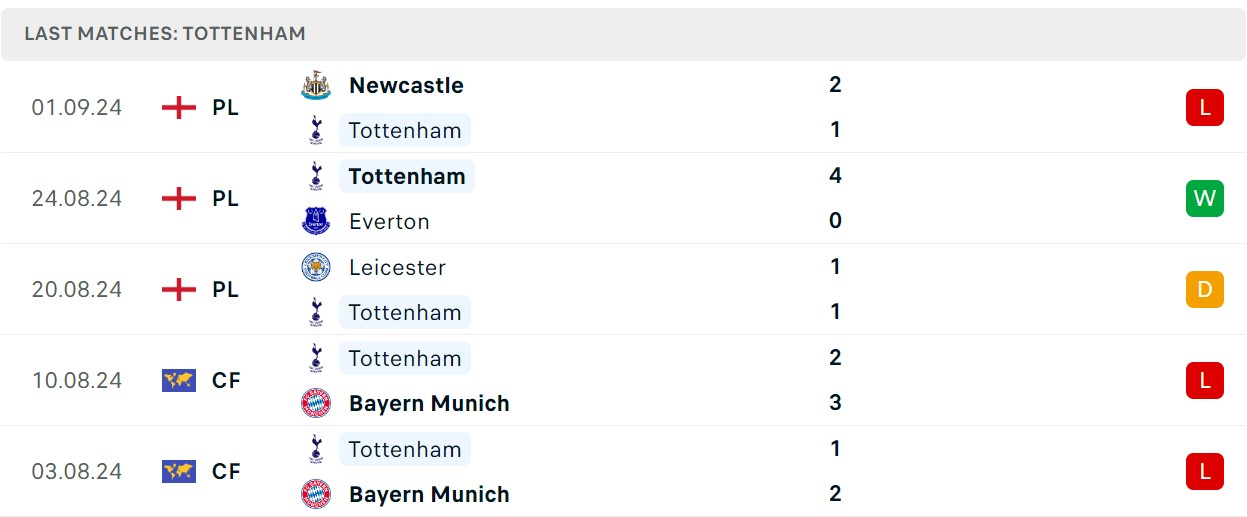 Soi kèo Tottenham vs Arsenal