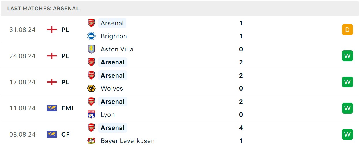 Soi kèo Tottenham vs Arsenal