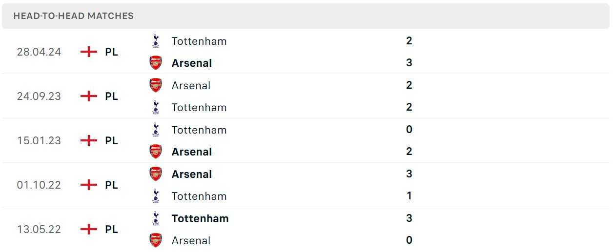 Soi kèo Tottenham vs Arsenal