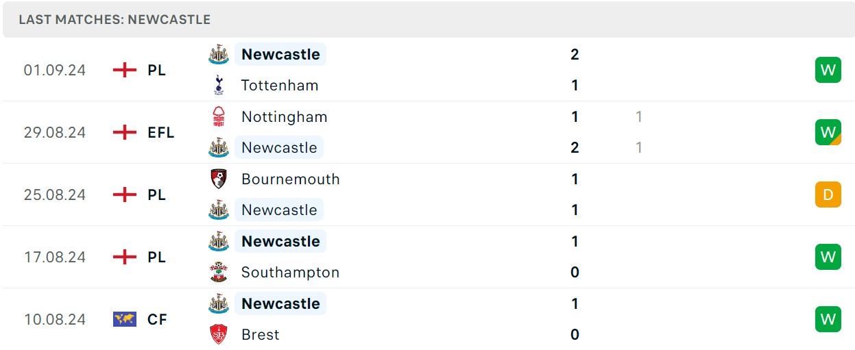 Soi kèo Wolves vs Newcastle