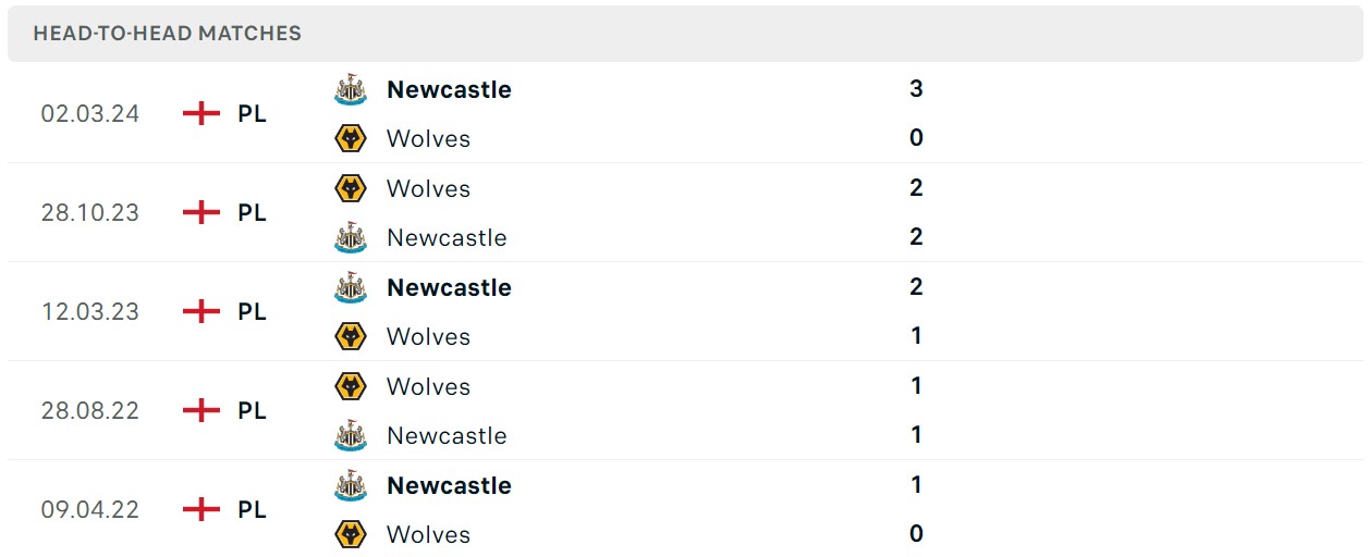 Soi kèo Wolves vs Newcastle