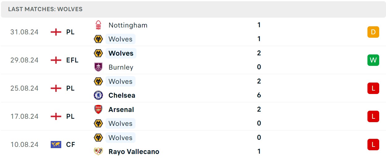 Soi kèo Wolves vs Newcastle